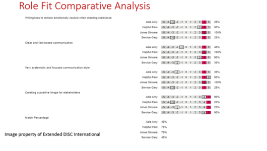 RoleFitComparativeAnalysis_2